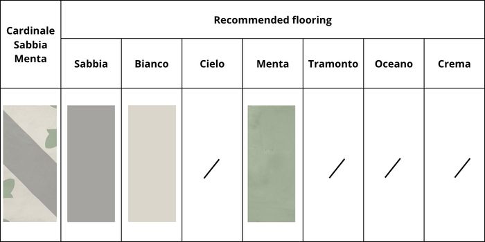 cardinale sabbia menta combinations colours